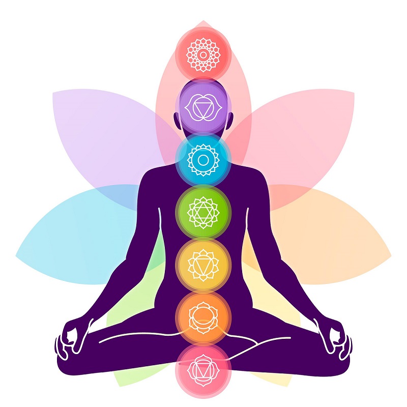 yoga poses for different chakras